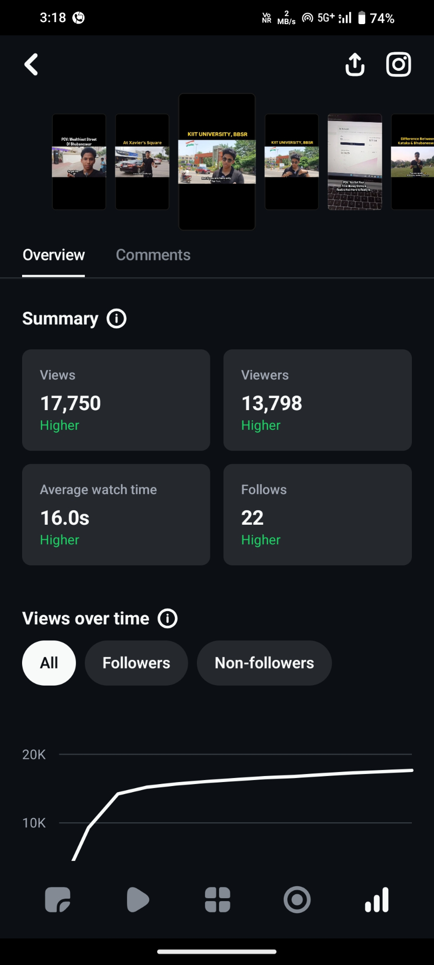 17,750 views • 22 new follows