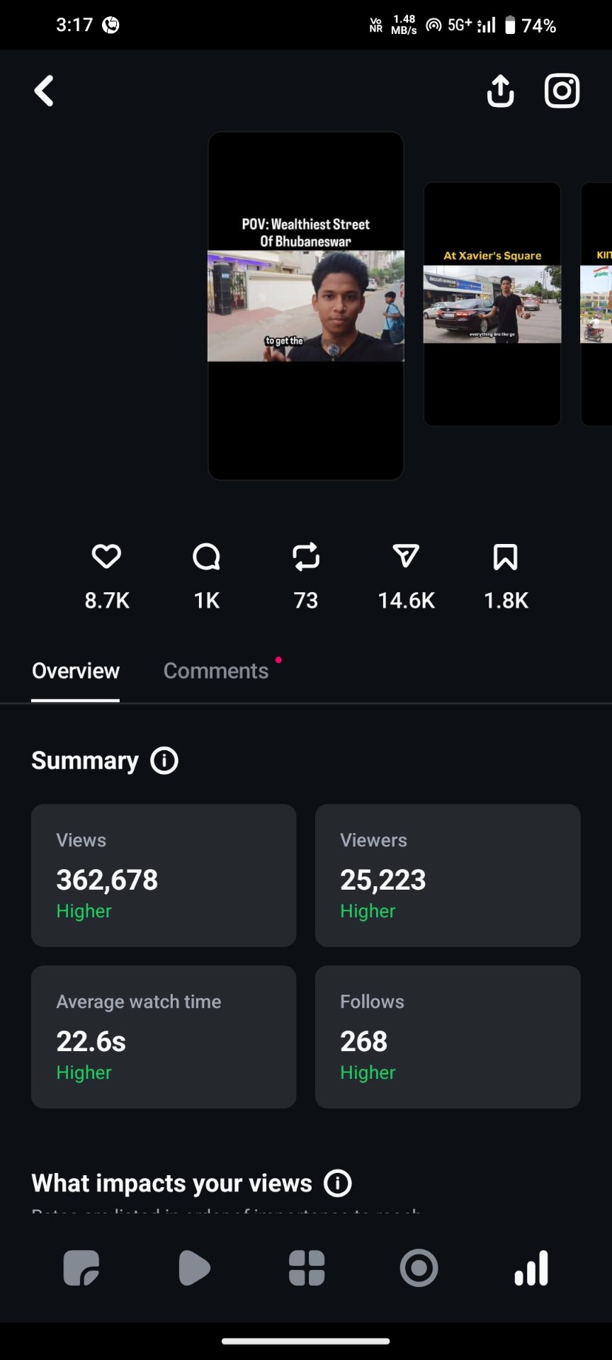 362,678 views on a single Reel